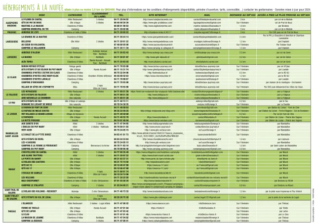 Le Tour Du Plus Grand Volcan D Europe Par Le Gr400 Page 0002